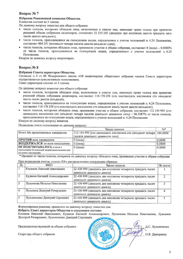 Отчет об итогах голосования_page-0005.jpg